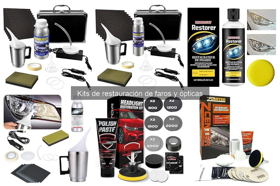 Análisis de Kits de Restauración de Faros para Coche